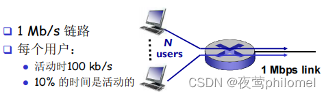 计算机网络之概述篇