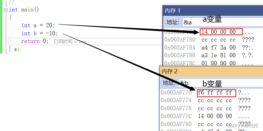 a和b分别存储的是补码，但是顺序有点不同，由于有大小端