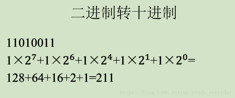 二进制转十进制