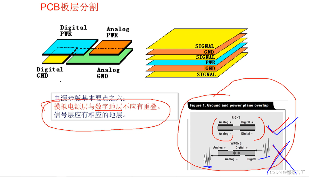 PCB分割