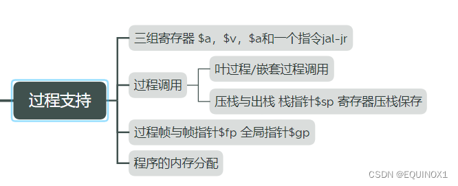 外链图片转存失败,源站可能有防盗链机制,建议将图片保存下来直接上传