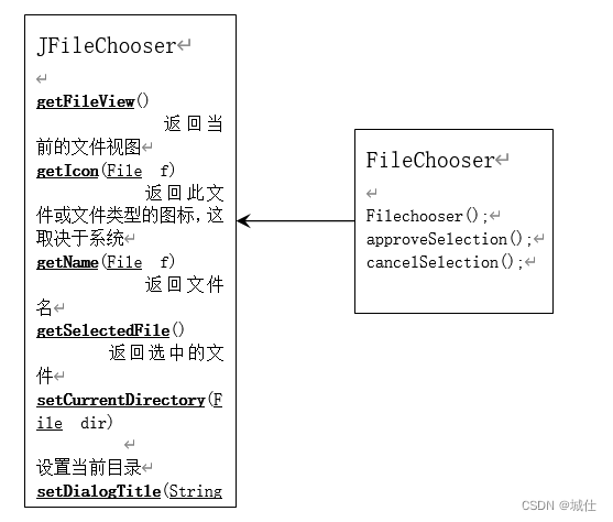 基于java的文本编辑器设计开发_java文本编辑器-CSDN博客
