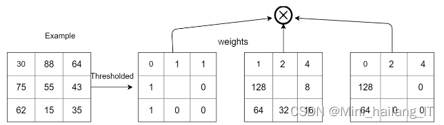 毕业设计：基于深度学习的人脸表情分类算法系统