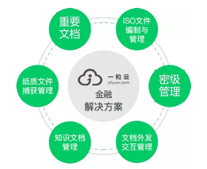 政务网盘解决方案