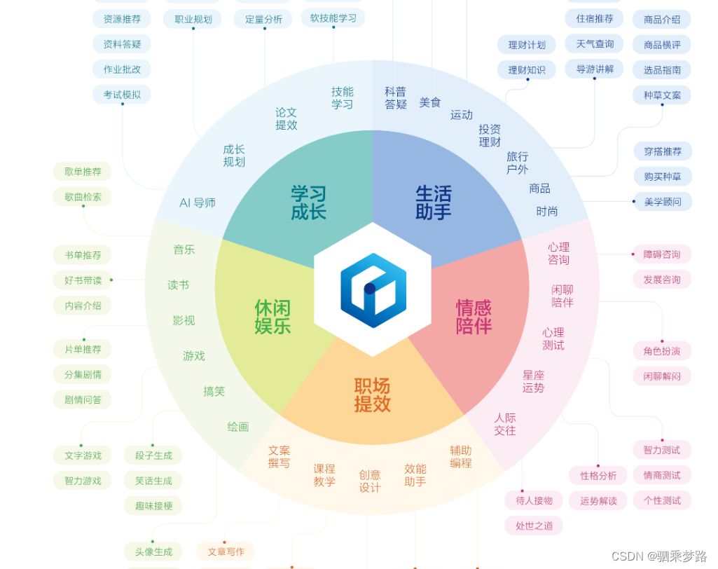 perplexity利用gpt-4等ai模型,提供直接,准确的答案,挑战传统搜索模式