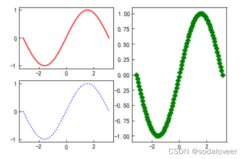 python可视化模块—matplot绘制图表插图39 在这里插入图片描述