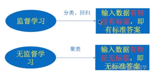 总结1