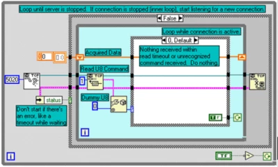 LabVIEW 中的 基本 TCP/ IP 通信_labview tcpip-CSDN博客
