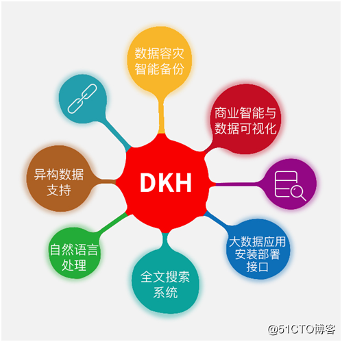 DKH企业级大数据解决方案的优势介绍