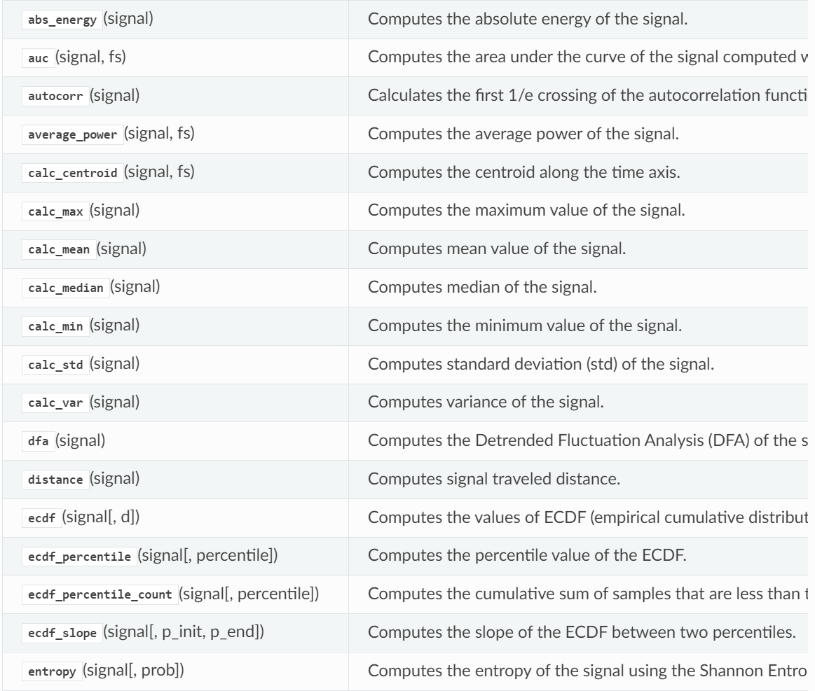 Python：基于TSFEL库对时间序列进行特征分析-CSDN博客