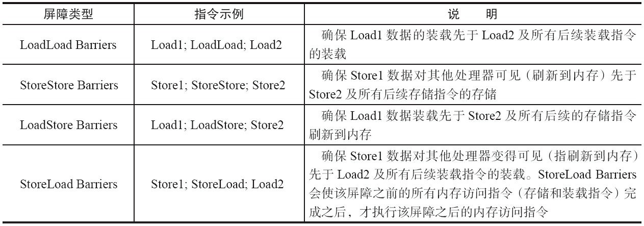 表3-3　内存屏障类型表
