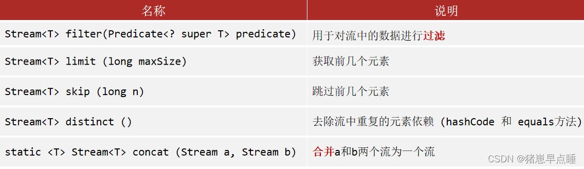 17.java_Stream流_java17 stream-CSDN博客