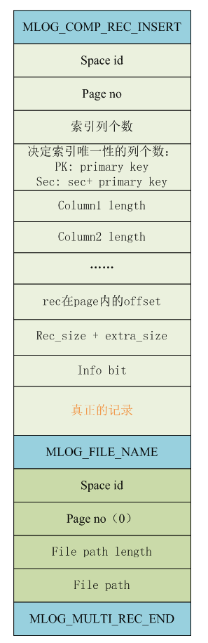 mtr日志格式