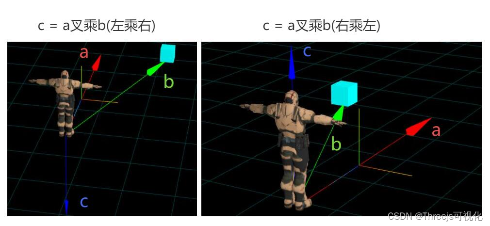 three.js叉乘.cross()判断人左右_cross threejs 计算方向-CSDN博客