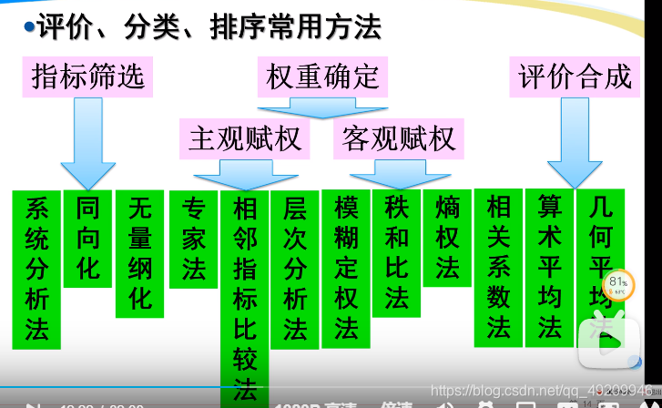 评价基本体系