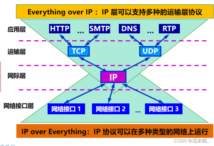 越简越好p