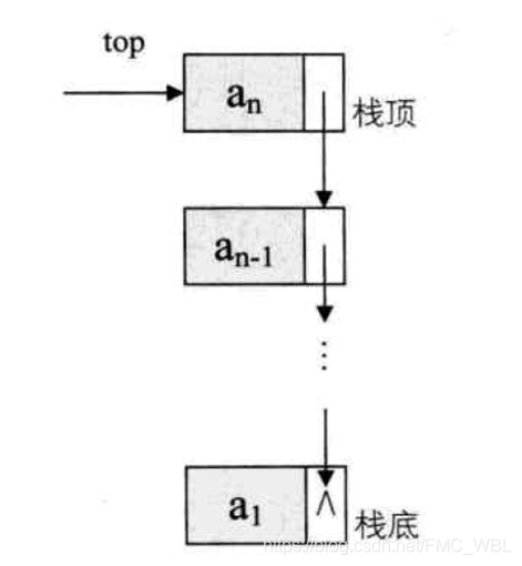 Re:从零开始的DS生活 轻松和面试官扯一个小时栈_stack.peek最后报emptystackexception-CSDN博客