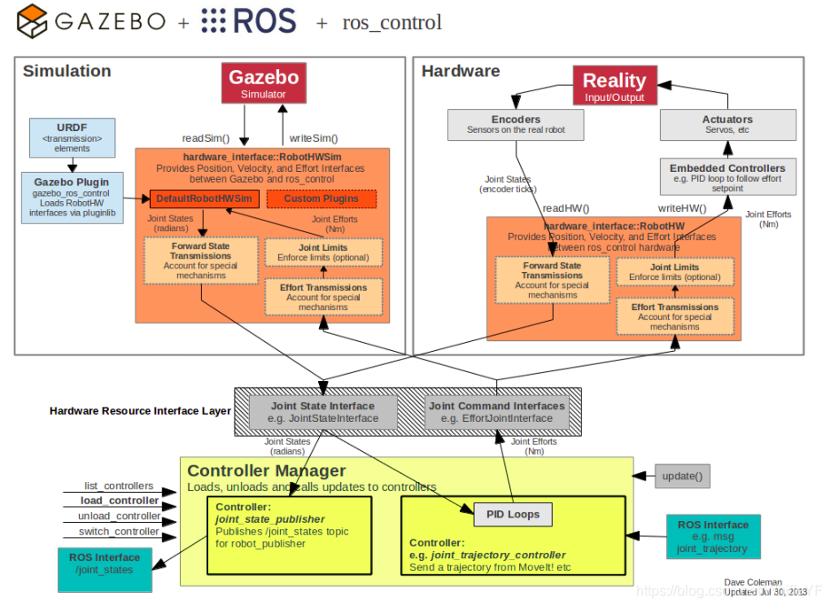 ros_control