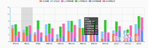 百度echarts的使用