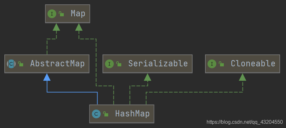 hashmap initialization in java: constructors overview... java基础源码_java源码-CSDN博客