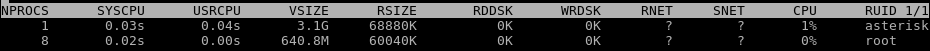 Display Process Information In Cumulative Manner According To User