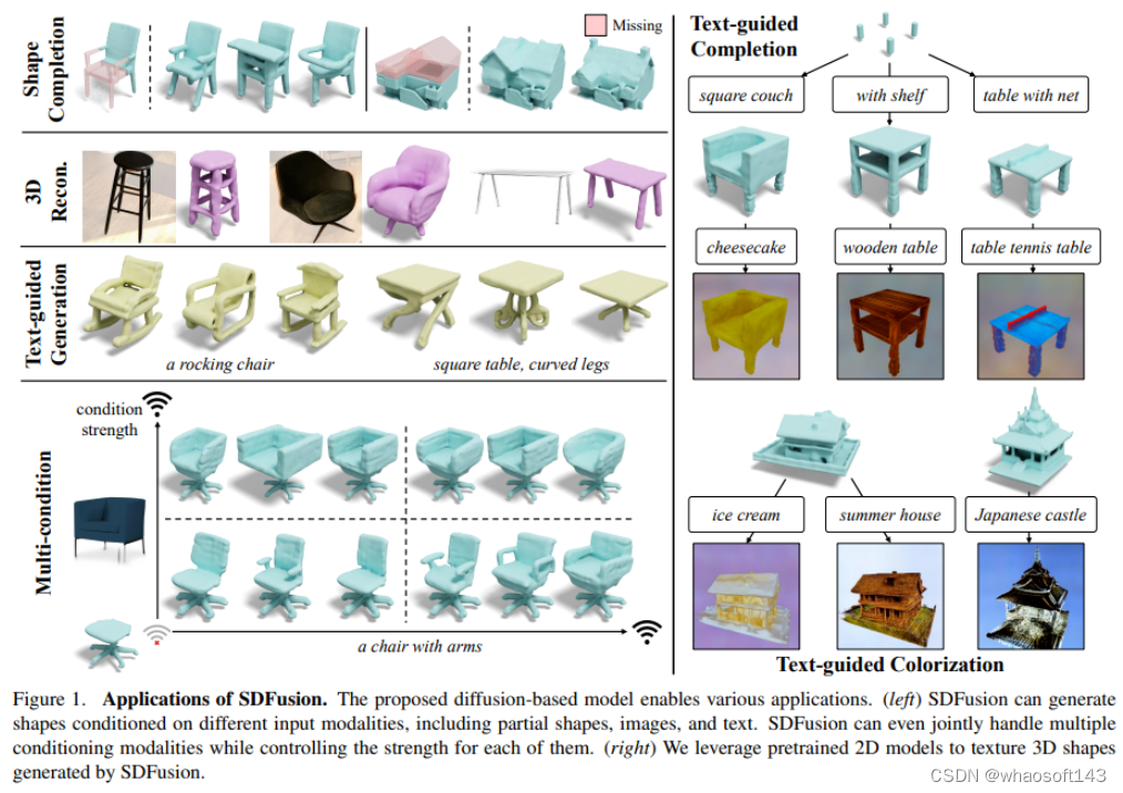 diffusion扩散/GAN~3D_人工智能_13