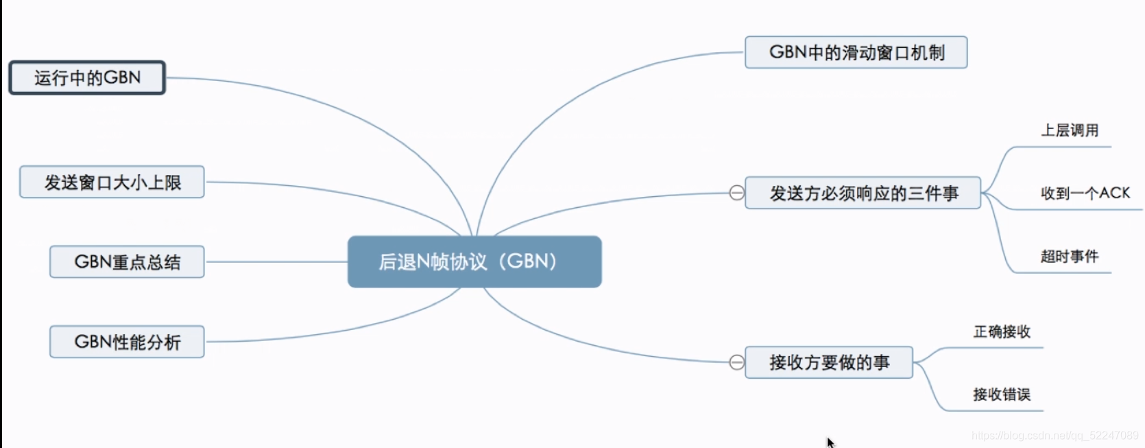 思维导图