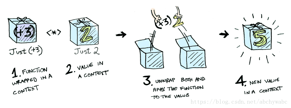 这里写图片描述