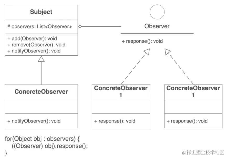 Java两大工具库：Commons和Guava