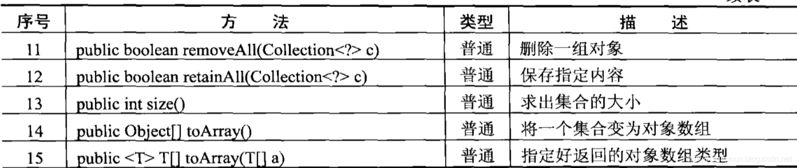 Collection接口方法定义