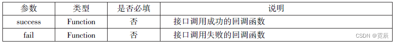 微信小程序开发与运营总结