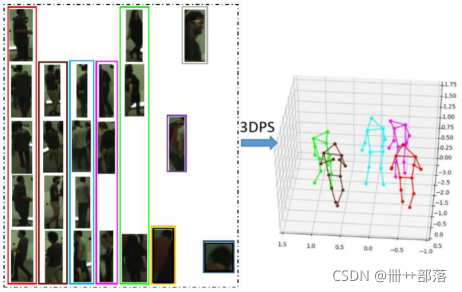 论文笔记1：Fast and Robust Multi-Person 3D Pose Estimation from Multiple ...