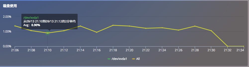 Cloudwatch36