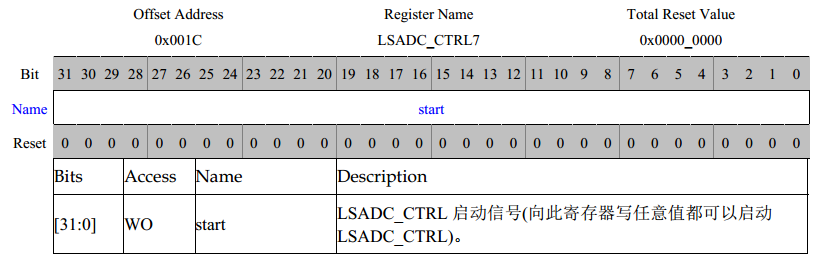 613630-20171122120559868-1879125066.png