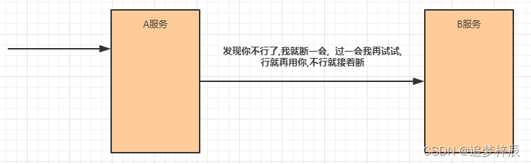 [外链图片转存失败,源站可能有防盗链机制,建议将图片保存下来直接上传(img-rpDJIpT9-1670847697602)(springcloud_alibaba/434.png)]