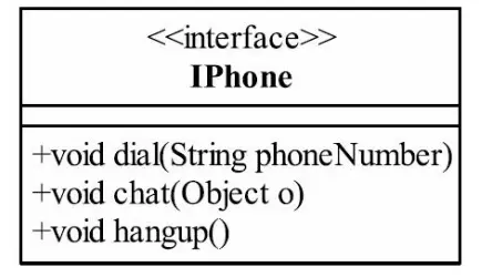 图-1