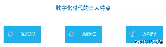 数据驱动的数字化转型：从流程驱动到数据驱动