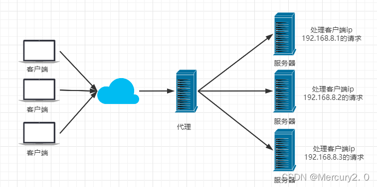 Iphash