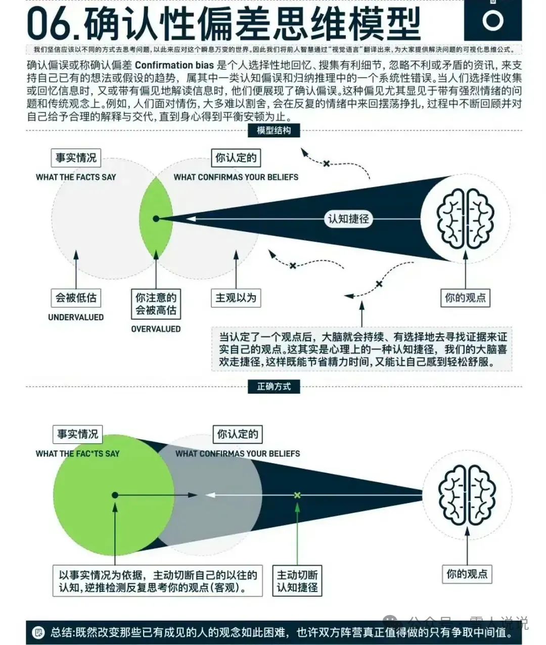 16个常用的思维模型-CSDN博客