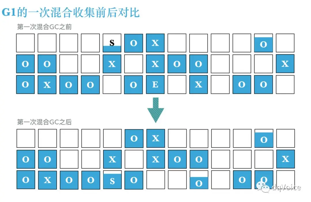 混合收集