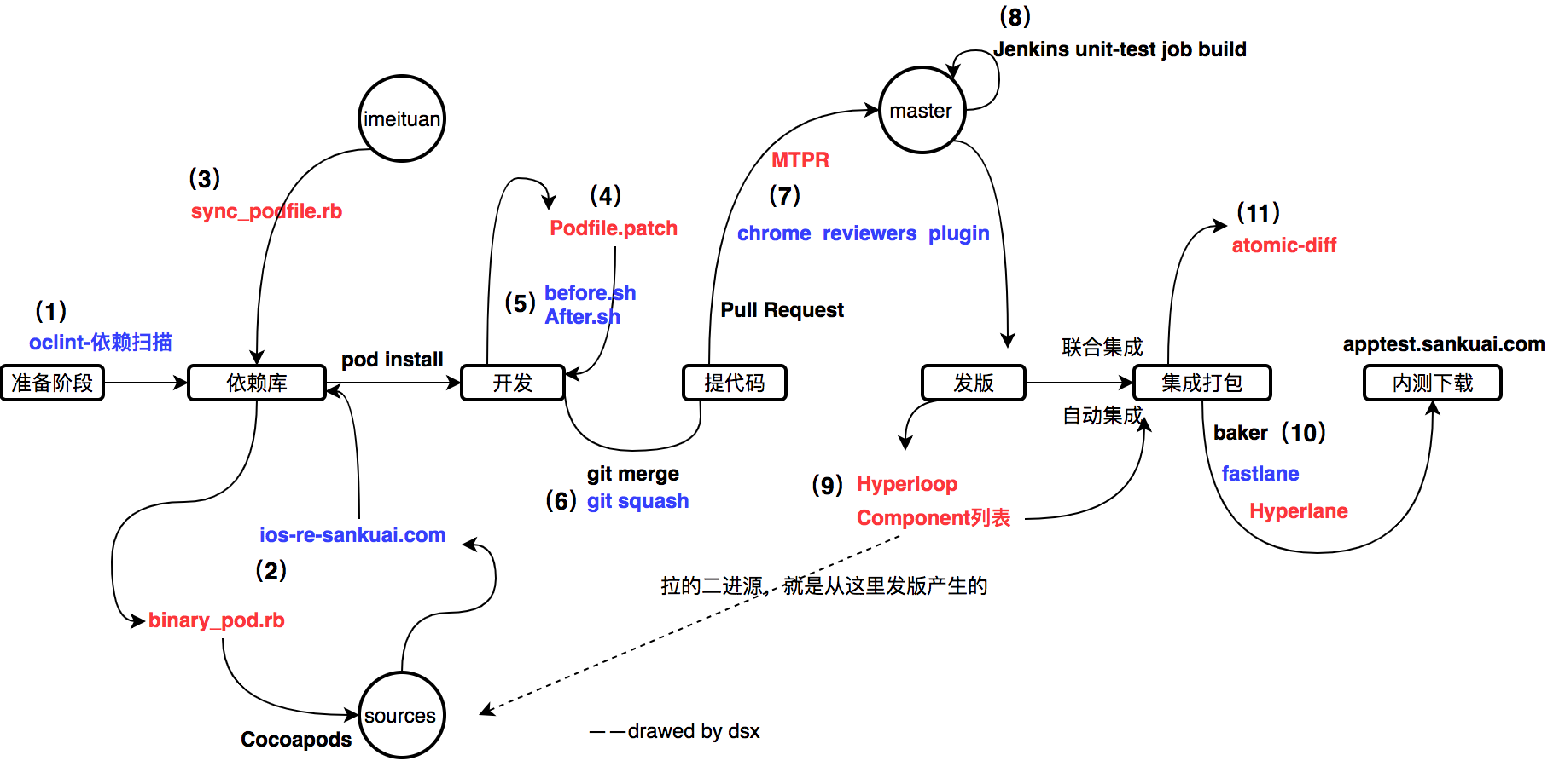 图22 整套工具链