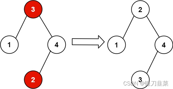 恢复二叉搜索树2