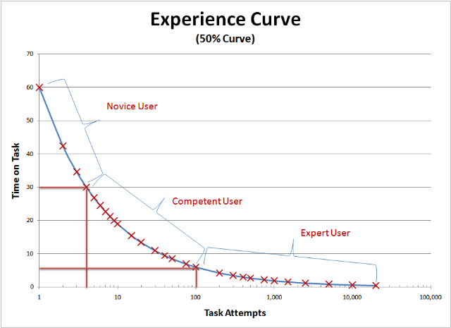 r_Experience%20Curve.png