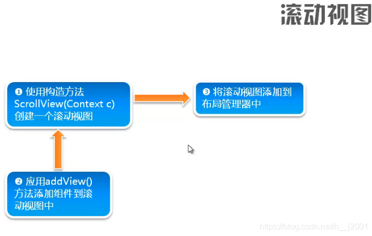 滚动视图