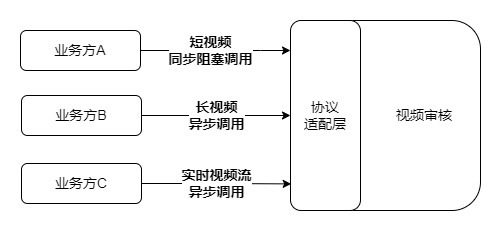 视频审核架构实践_音视频处理_02