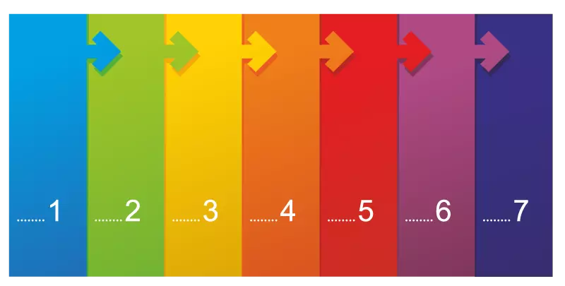Sequence of vertical columns of different colors, each connected to the next with an overlapping error, symbolizing evolution, progress, or versioning