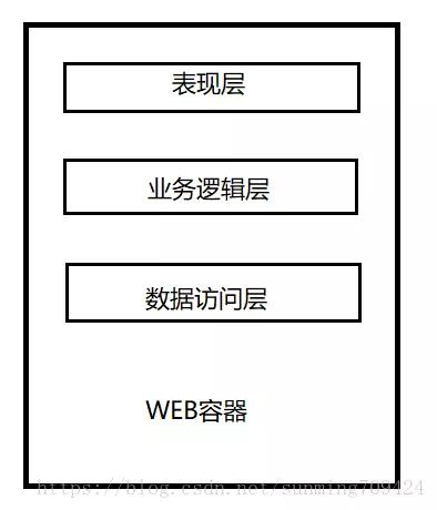 腾讯T4大牛是如何理解微服务的