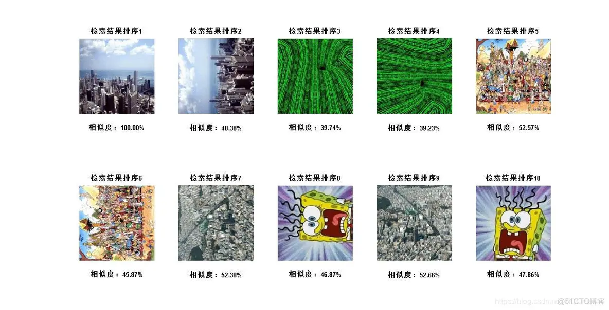 【图像检索】基于 Hu不变矩图像检索matlab源码_图像处理_03