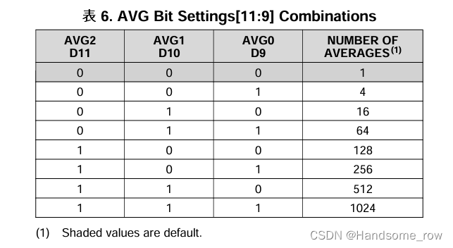 基于STM32的INA226功率检测及恒功率驱动插图9 基于STM32的INA226功率检测及恒功率驱动
