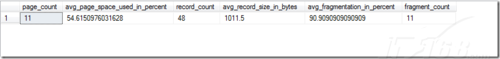 SQL Server索引中的碎片和填充因子(1)